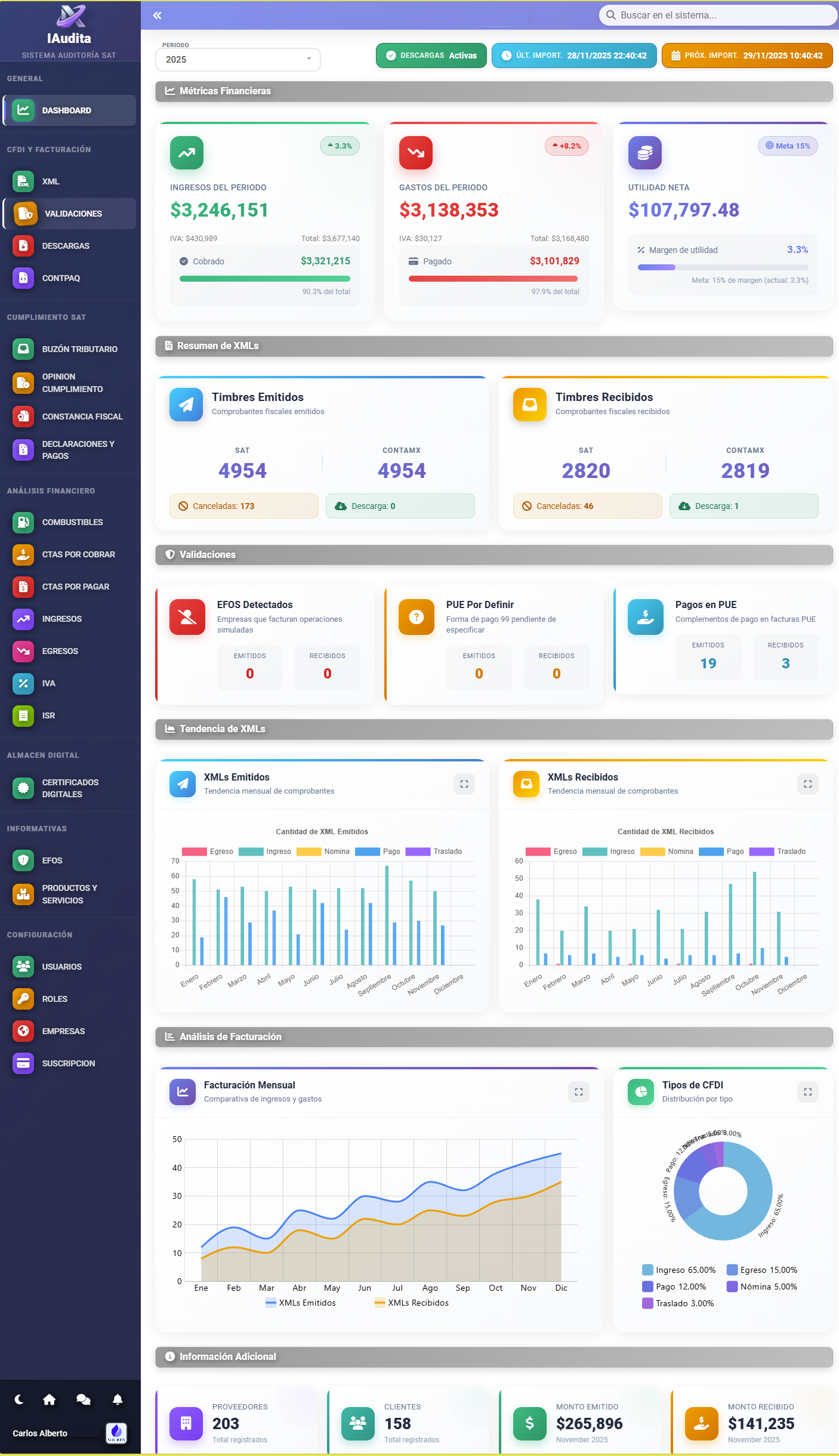iAudita - Dashboard Completo